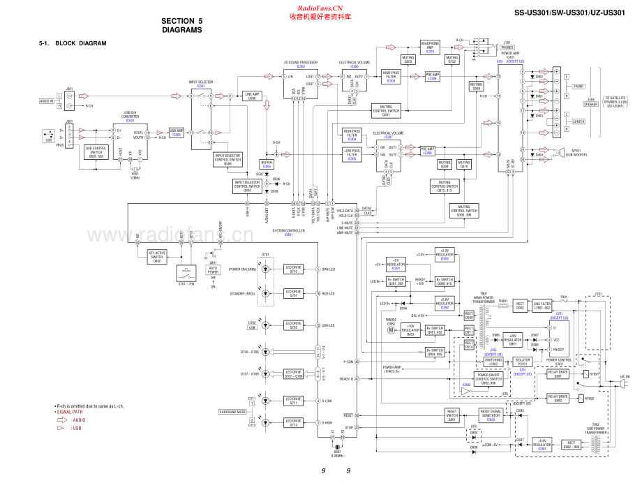 Aiwa-SWUS301-spk-sm维修电路原理图.pdf_第3页