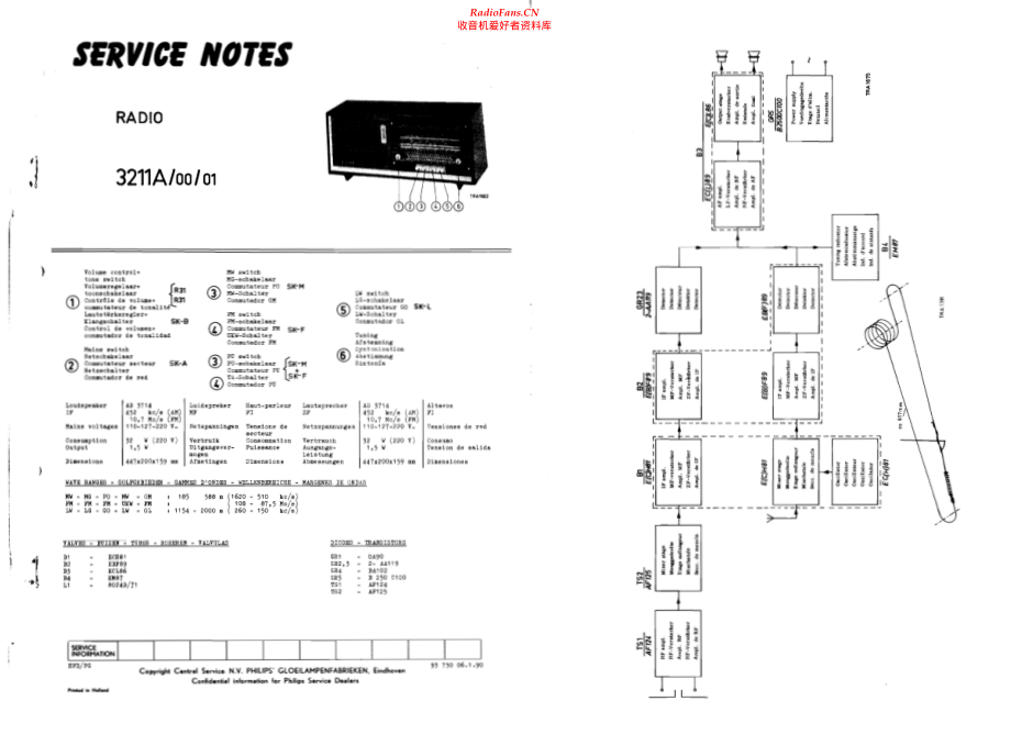 Aristona-3211A-rec-sm维修电路原理图.pdf_第1页