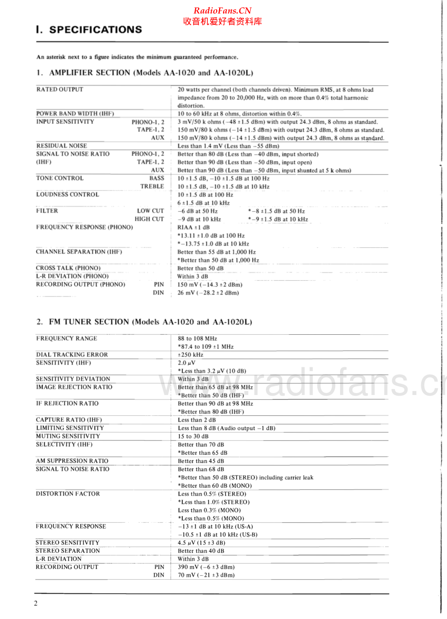 Akai-AM1020-rec-sm维修电路原理图.pdf_第2页