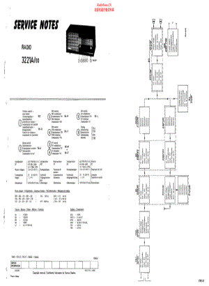 Aristona-3221A-rec-sm维修电路原理图.pdf
