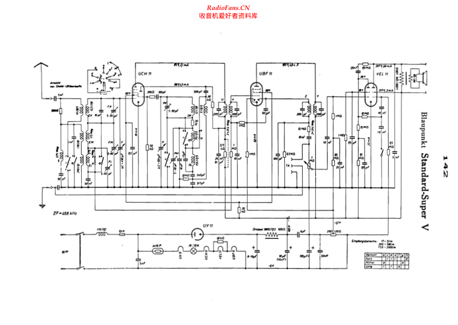 Blaupunkt-StandardSuperV-rec-sch维修电路原理图.pdf_第1页