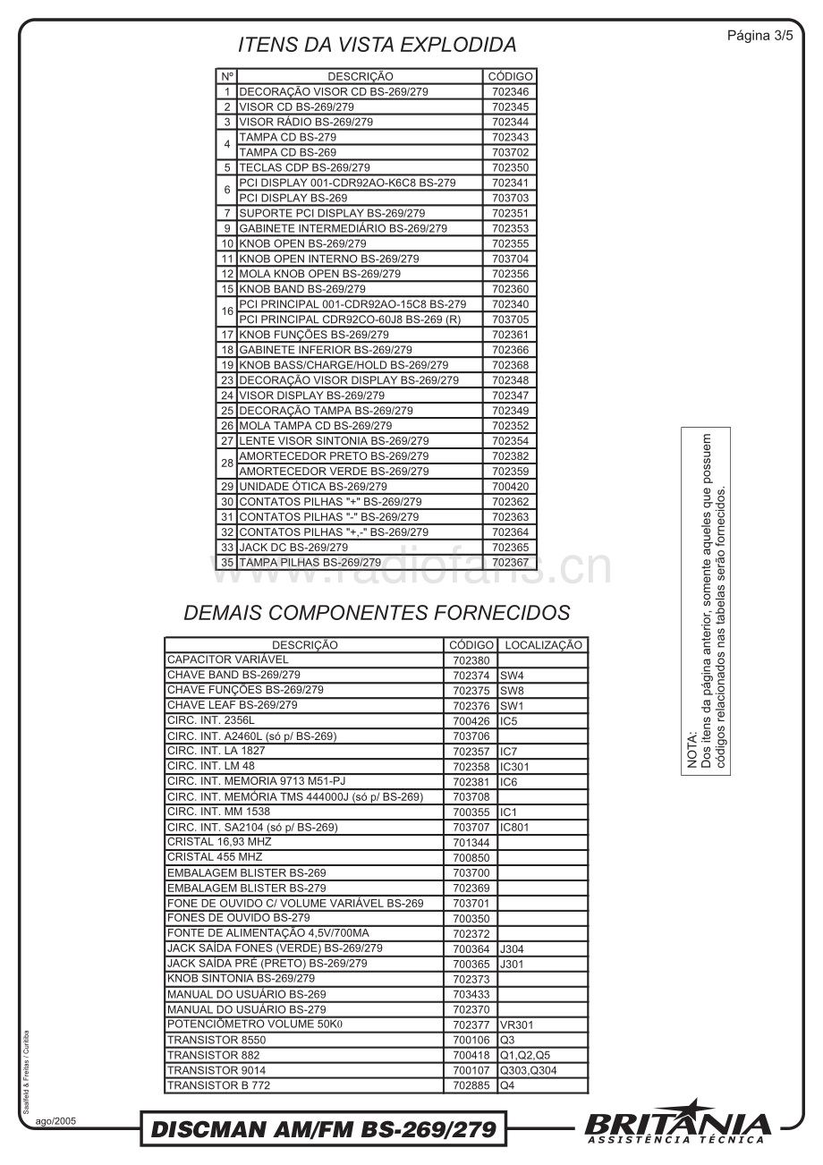 Britania-BS279-dm-sm维修电路原理图.pdf_第3页