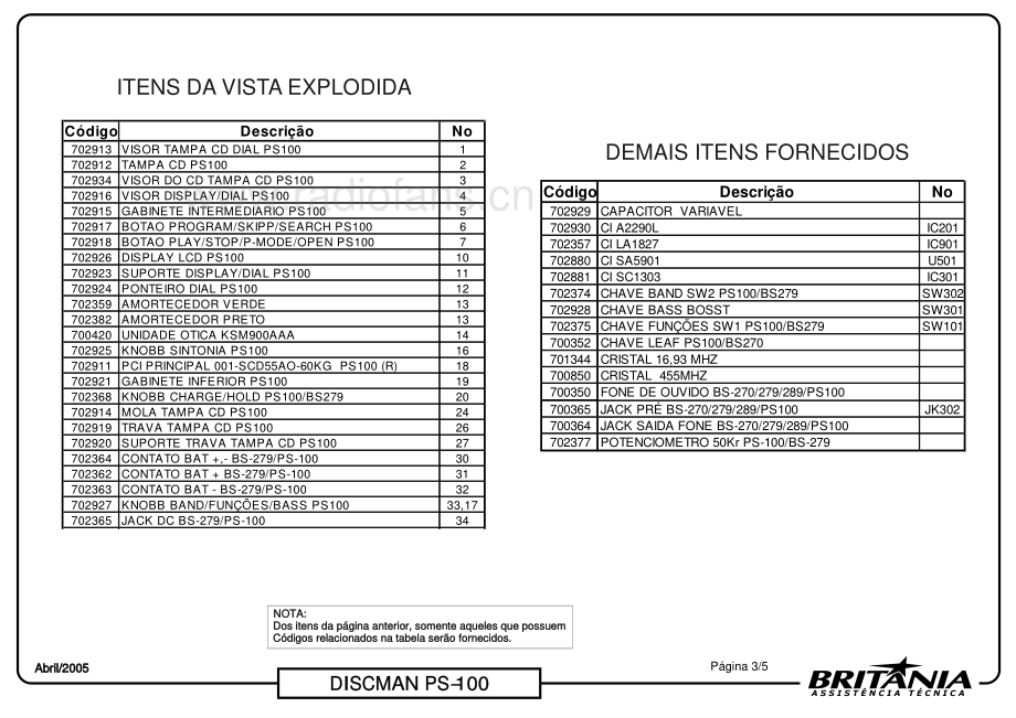 Britania-PS100-dm-sm维修电路原理图.pdf_第3页