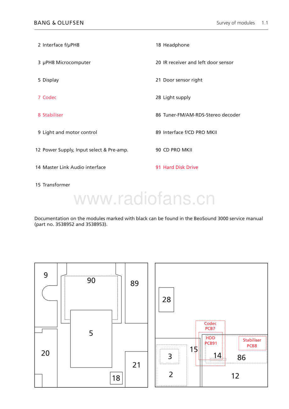 BO-BeoSound3200_type26xx-sup1维修电路原理图.pdf_第3页