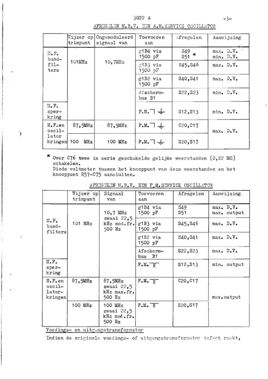 Aristona-3022A-rec-sm维修电路原理图.pdf_第3页