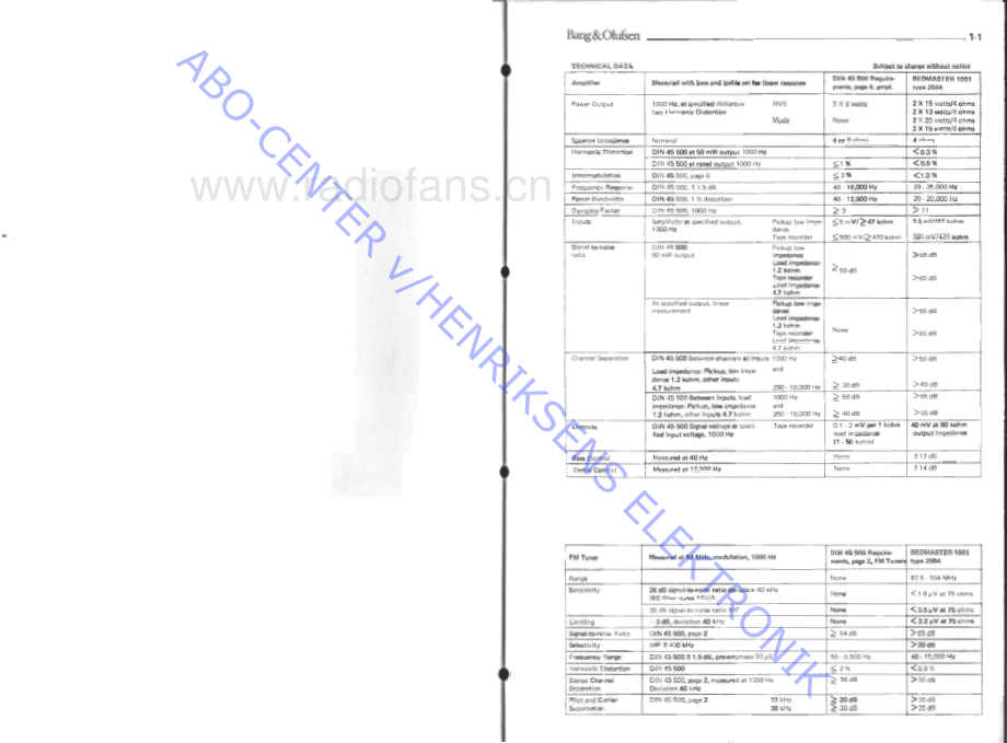 BO-Beomaster1001-type-2504维修电路原理图.pdf_第3页