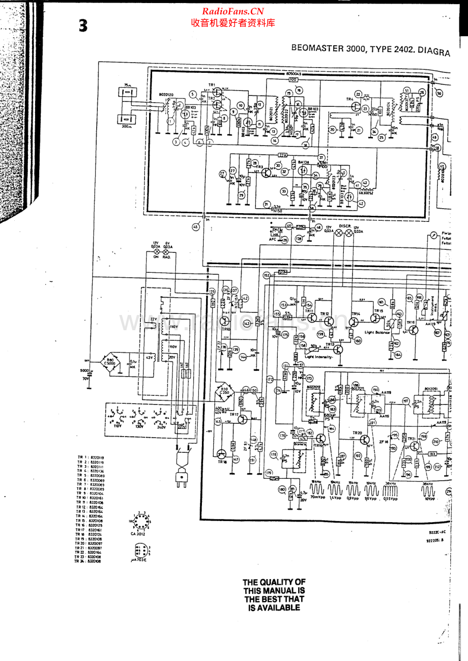 BO-Beomaster3000_type2402-sm2维修电路原理图.pdf_第1页