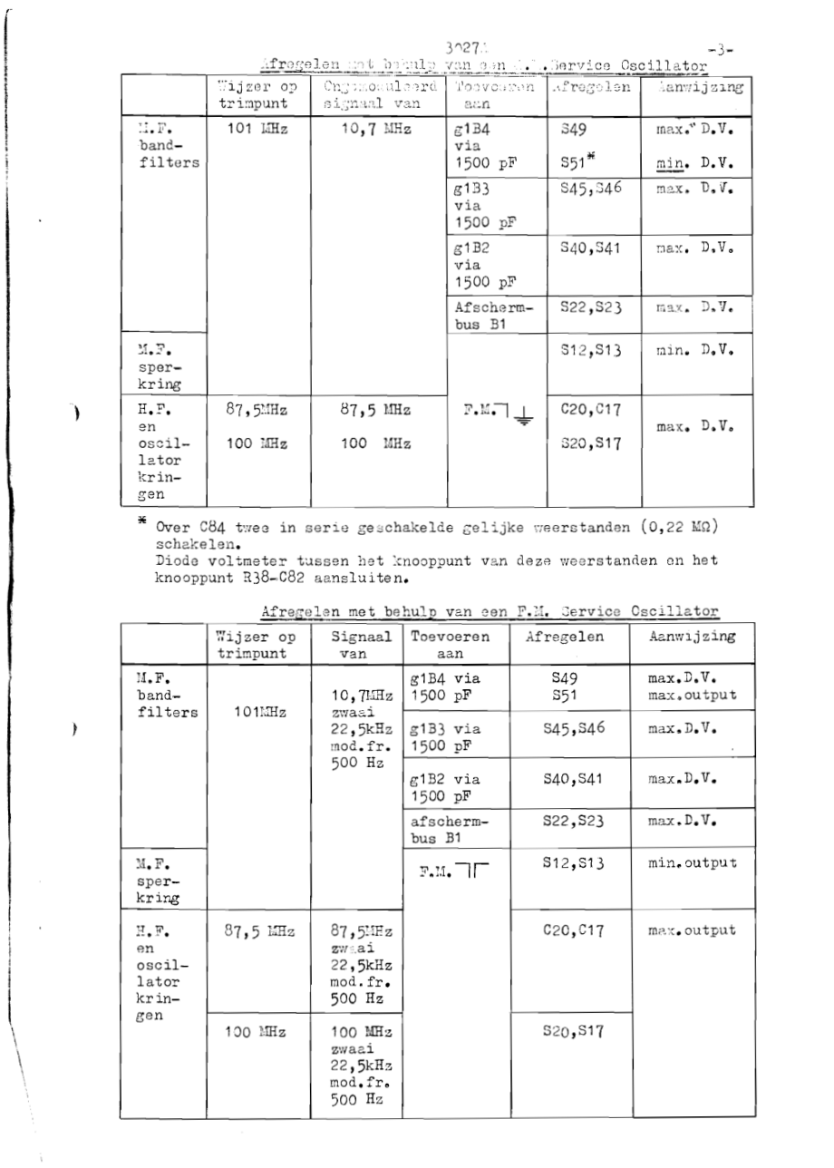 Aristona-3027A-rec-sm维修电路原理图.pdf_第3页