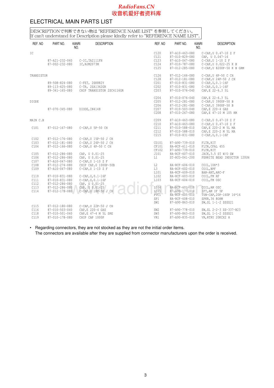 Aiwa-CRAS65-rr-sm维修电路原理图.pdf_第3页