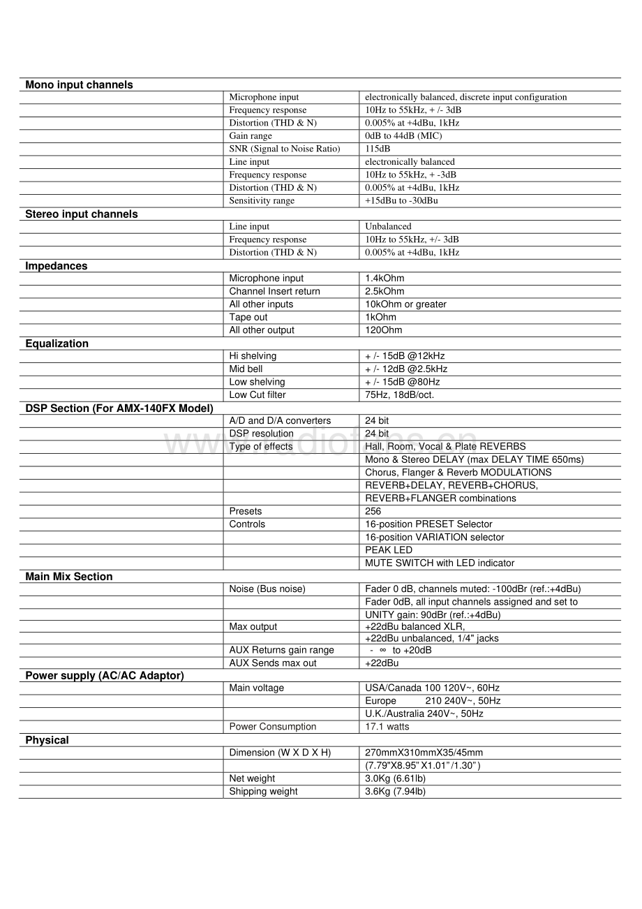 Alto-AMX140FX-mix-sm维修电路原理图.pdf_第3页