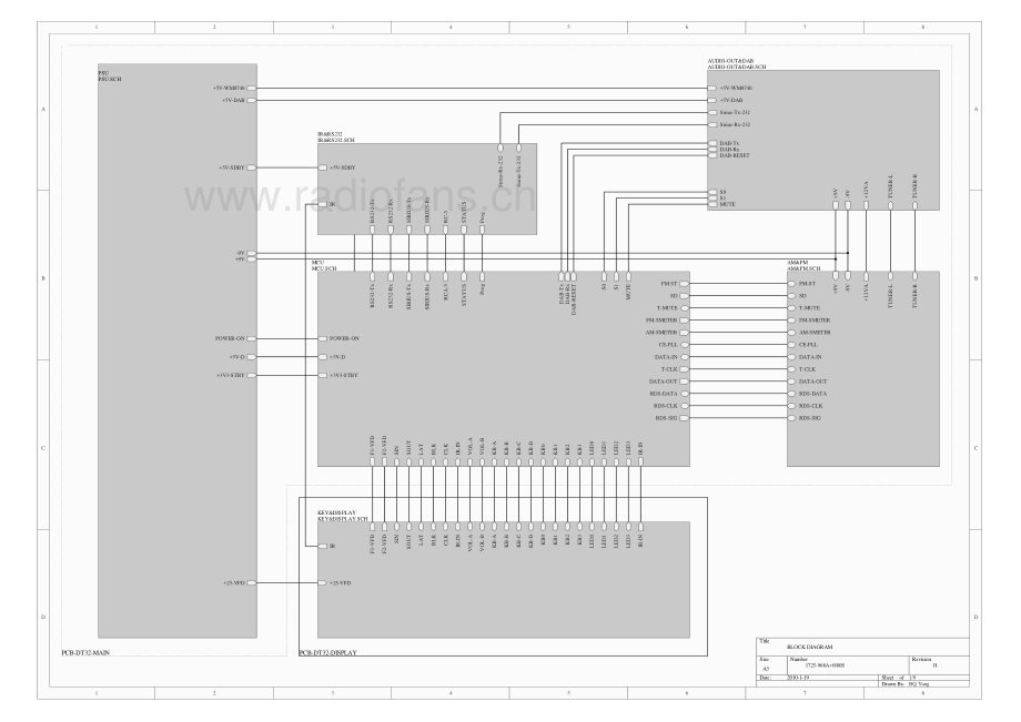 Arcam-T32-tun-sch维修电路原理图.pdf_第3页