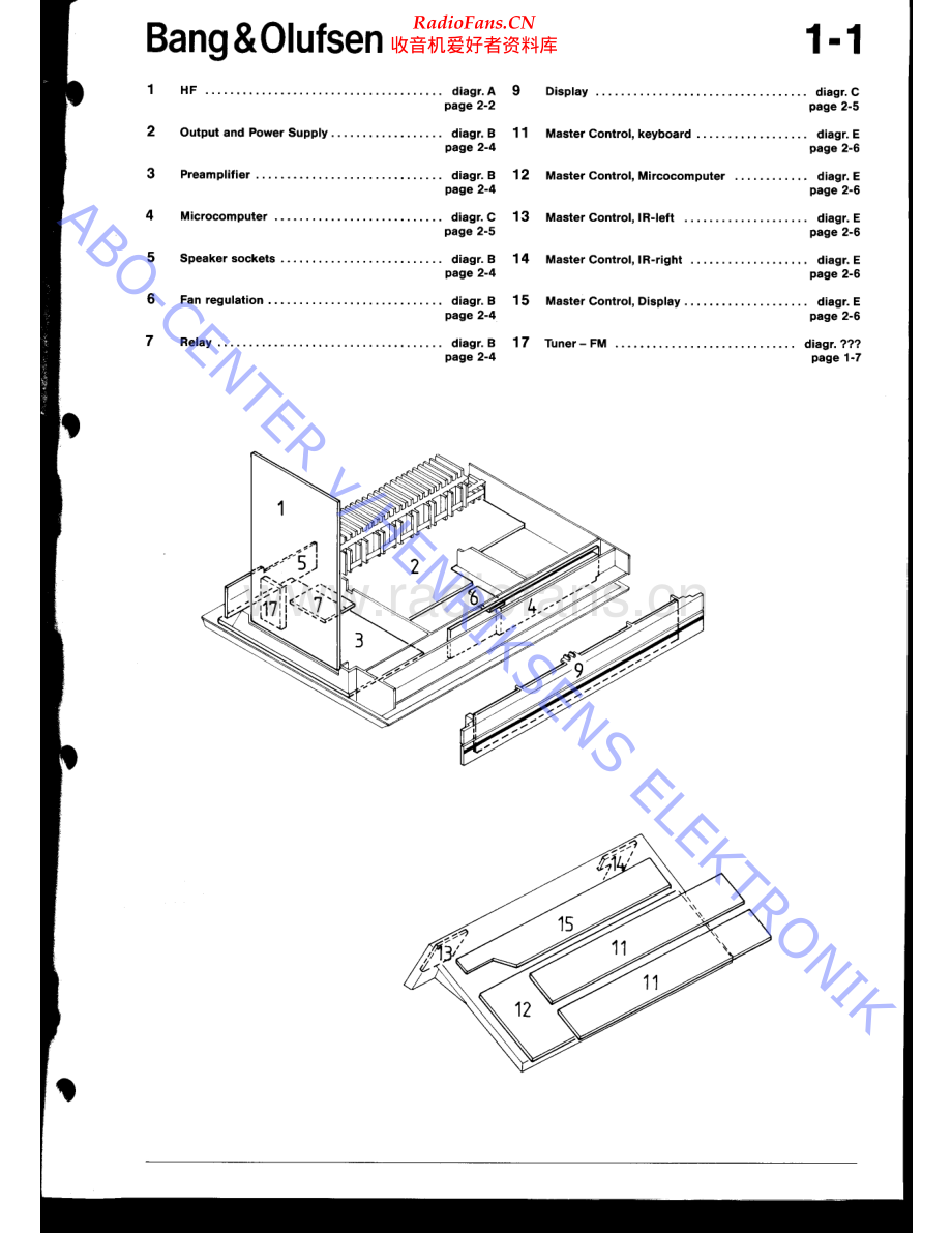 BO-MasterControlPanel_type1551-sm维修电路原理图.pdf_第2页