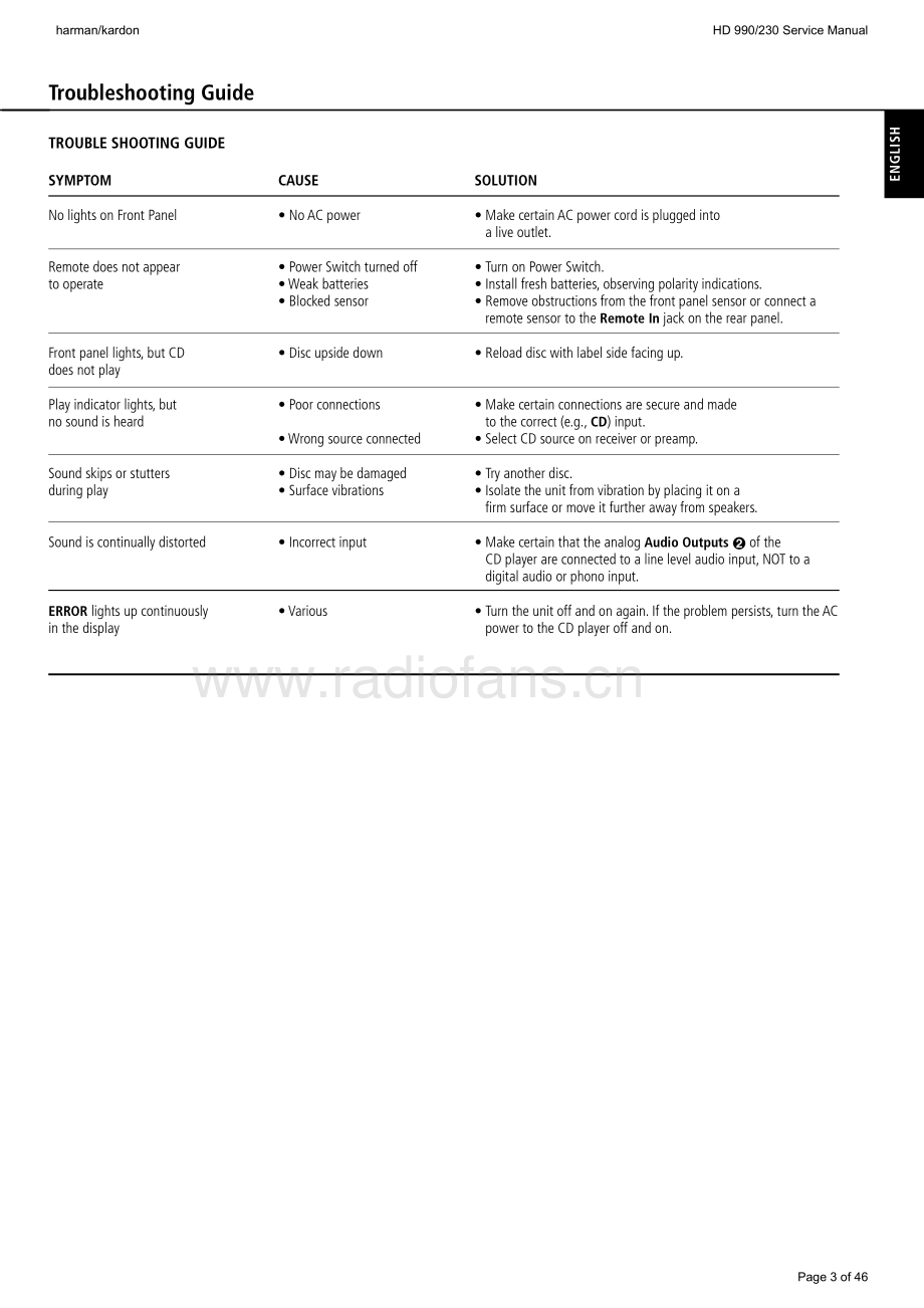 HarmanKardon-HD990_230-cd-sm维修电路原理图.pdf_第3页