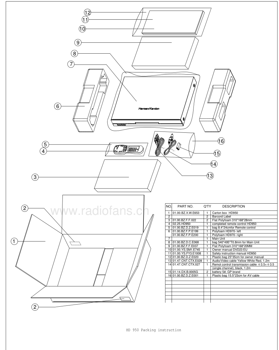 HarmanKardon-HD950-cd-sm维修电路原理图.pdf_第3页