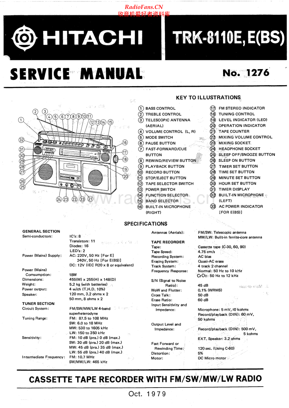 Hitachi-TRK8110E-pr-sm 维修电路原理图.pdf_第1页