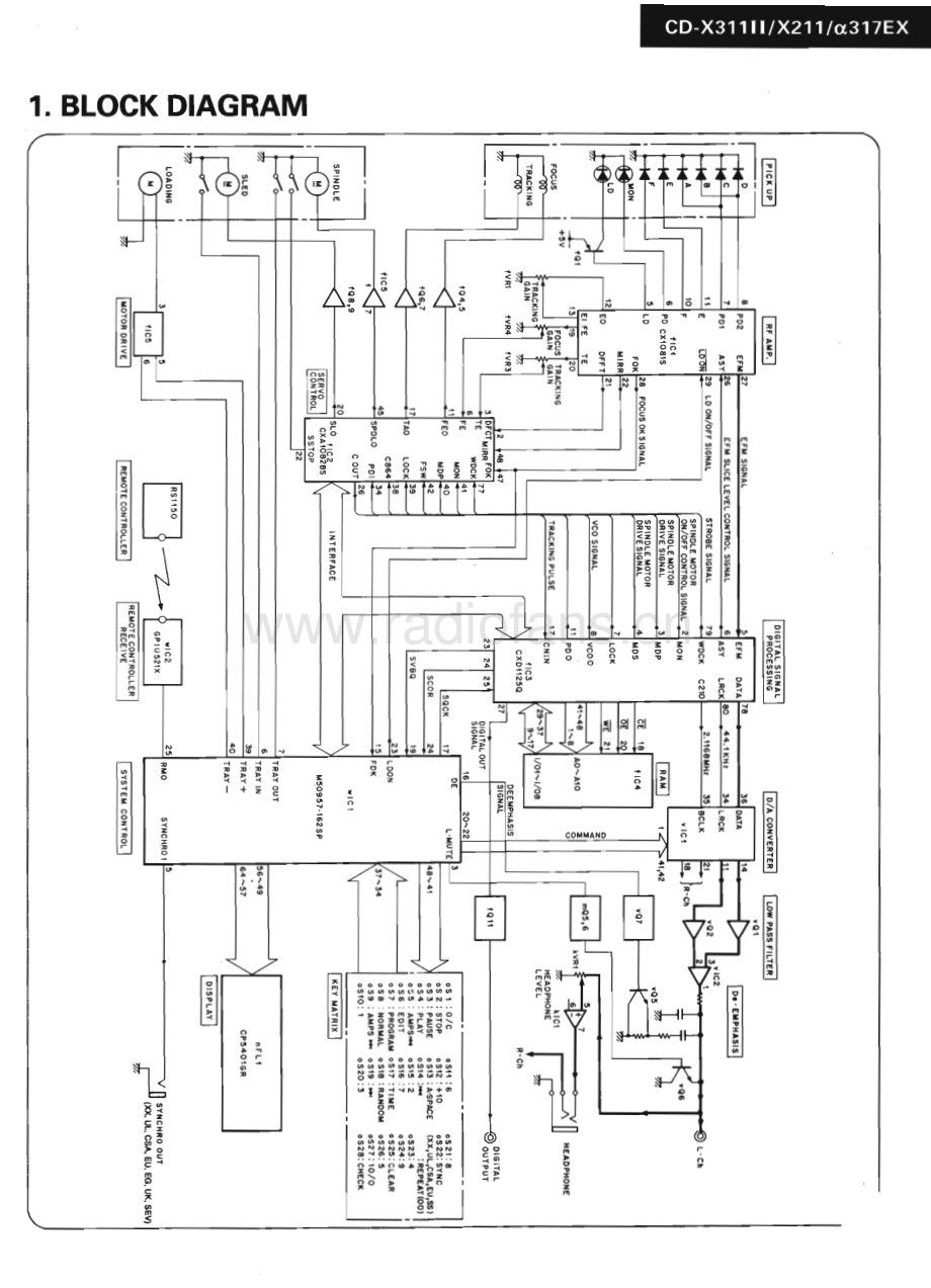 Sansui-CDX211-cd-sm 维修电路原理图.pdf_第3页