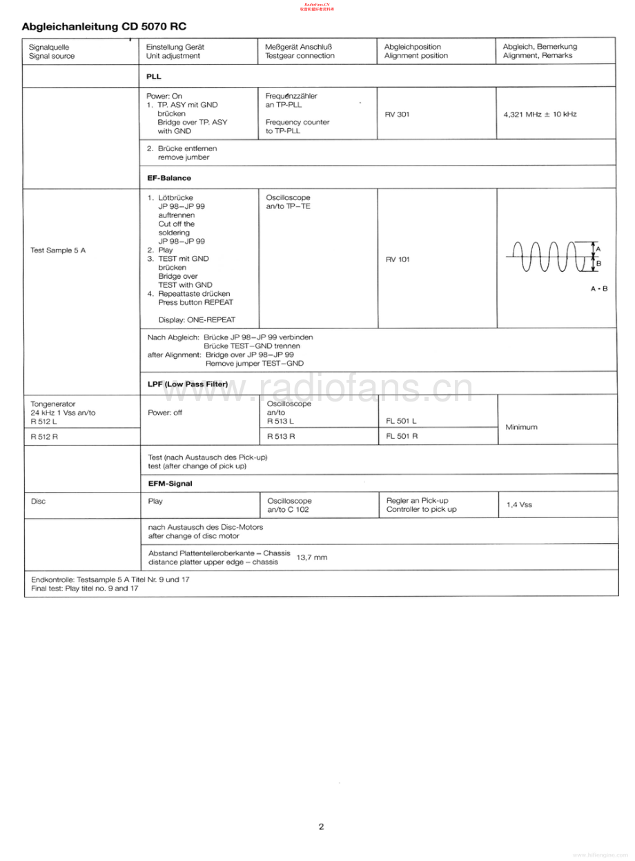 Dual-CD5070RC-cd-sm维修电路原理图.pdf_第2页