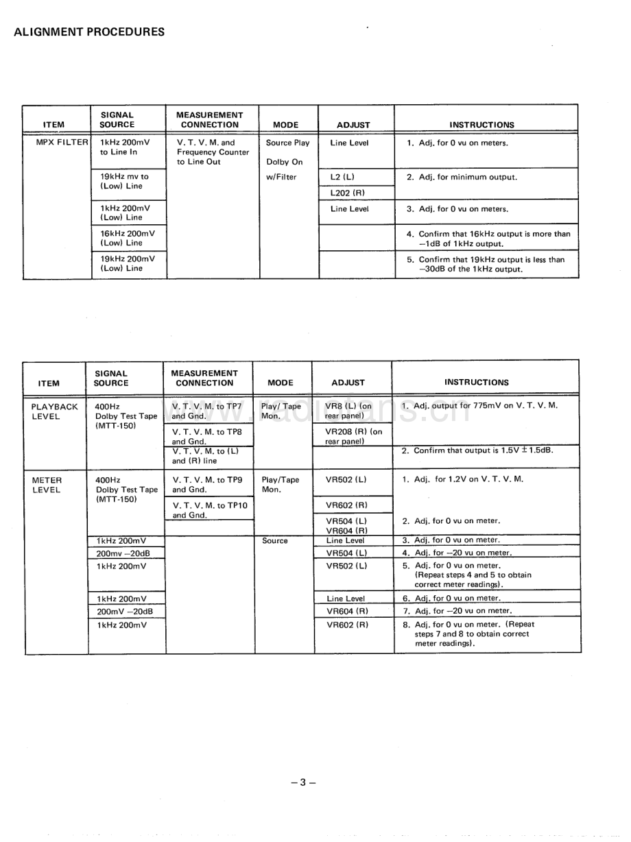 HarmanKardon-HK3500-tape-sm维修电路原理图.pdf_第3页