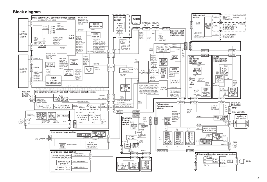 JVC-HXGD7-cs-sch 维修电路原理图.pdf_第3页