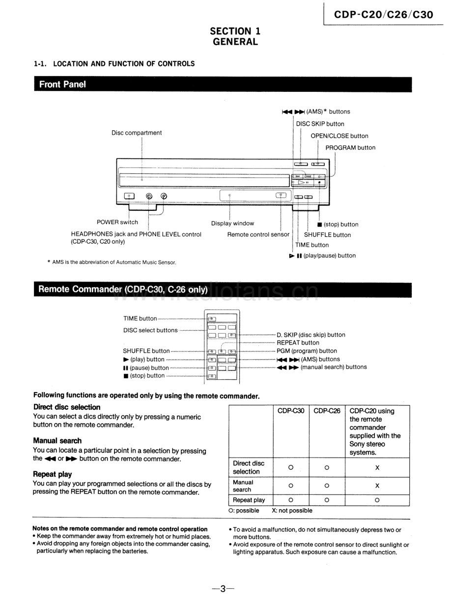 Sony-CDPC20-cd-sm 维修电路原理图.pdf_第3页