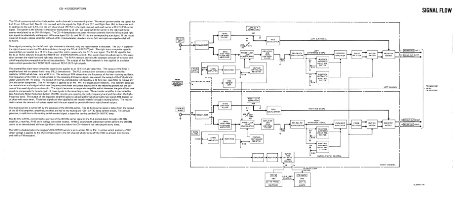 Fisher-CD4-dm-sm维修电路原理图.pdf_第3页