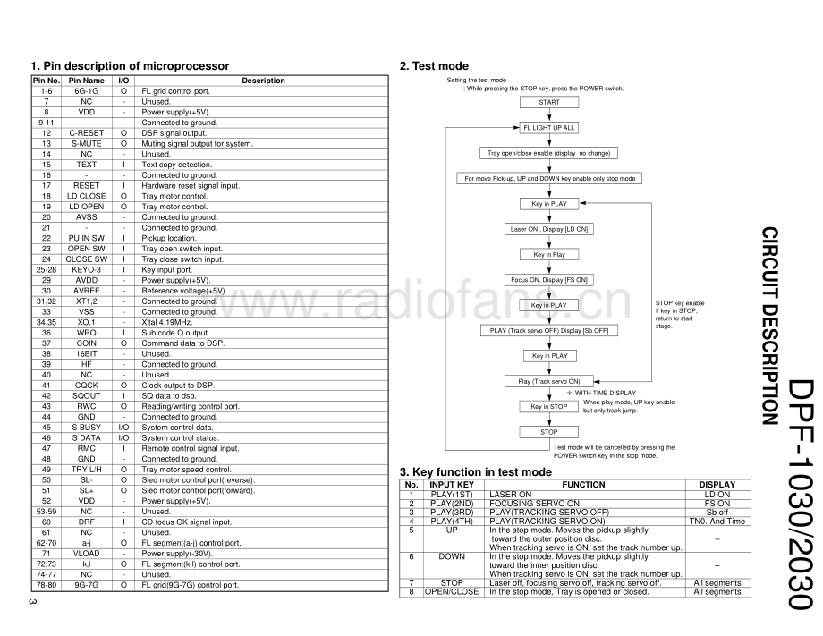 Kenwood-DPF1030-cd-sm 维修电路原理图.pdf_第3页