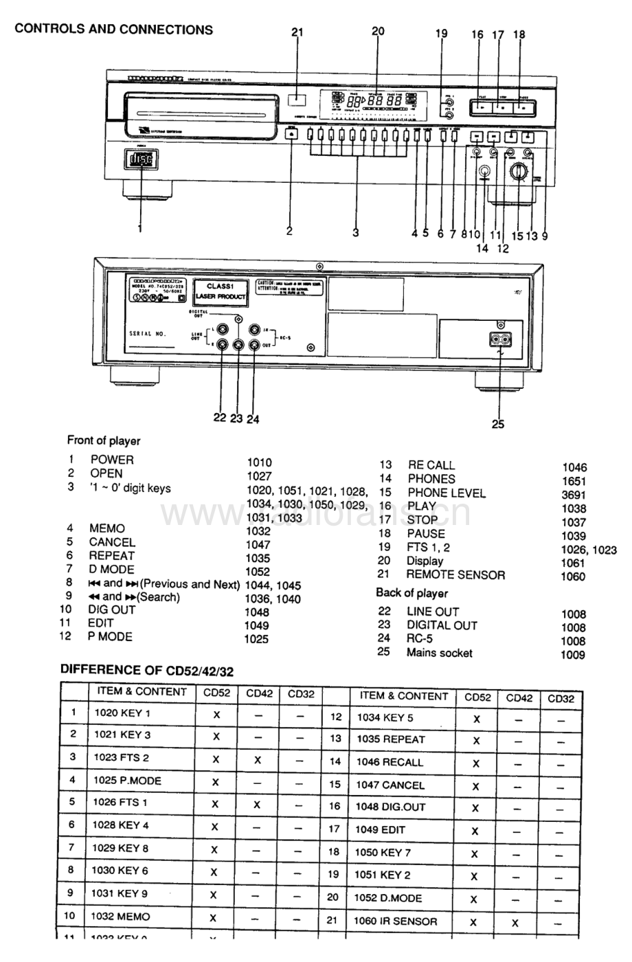 Marantz-CD32-cd-sm 维修电路原理图.pdf_第3页