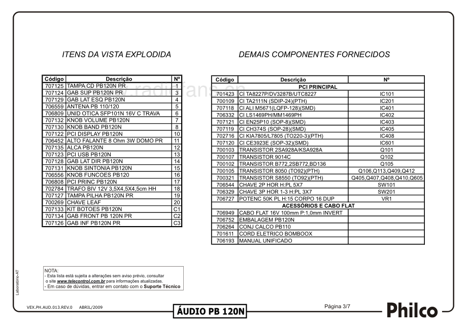 Britania-PB120N-cs-sm维修电路原理图.pdf_第3页