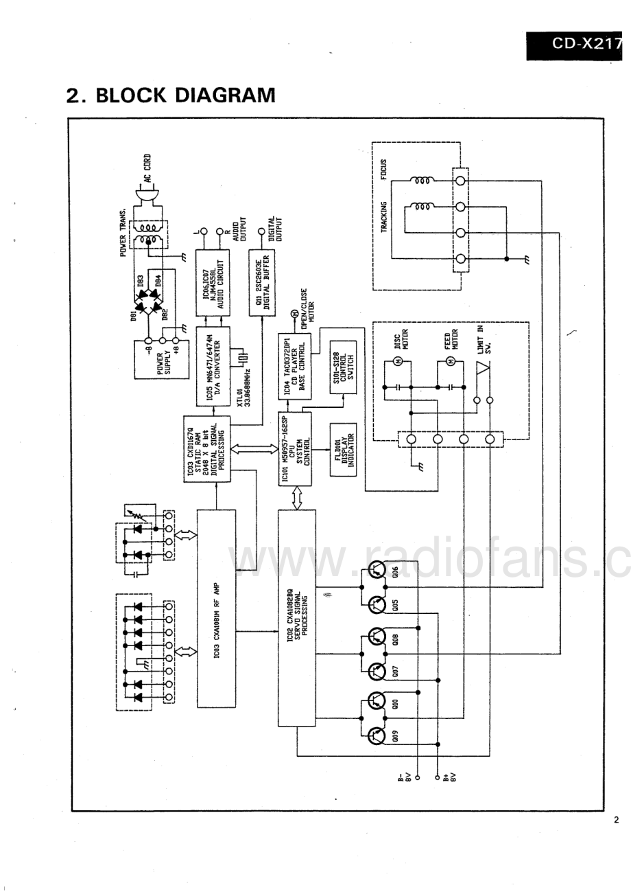 Sansui-CDX217-cd-sm 维修电路原理图.pdf_第3页