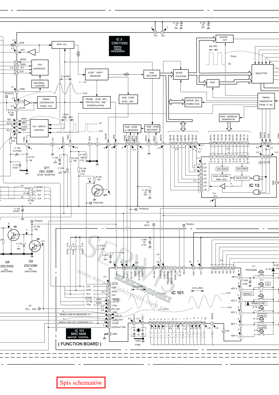 Sony-CDP250-cd-sch 维修电路原理图.pdf_第3页