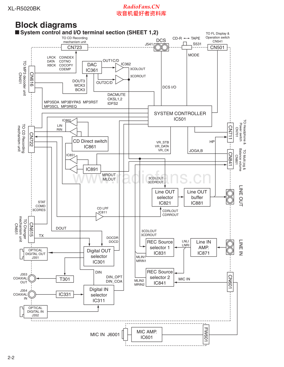 JVC-XLR5020-cd-sch 维修电路原理图.pdf_第2页