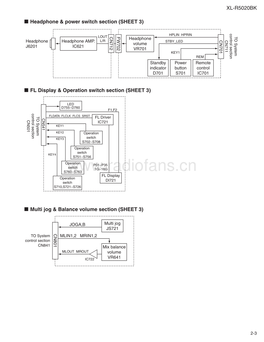 JVC-XLR5020-cd-sch 维修电路原理图.pdf_第3页