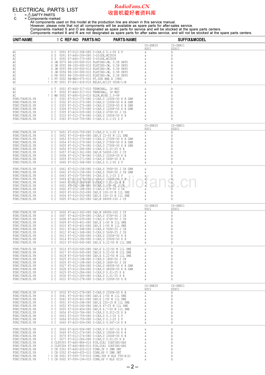 Aiwa-NSXR21-cs-sm维修电路原理图.pdf_第2页