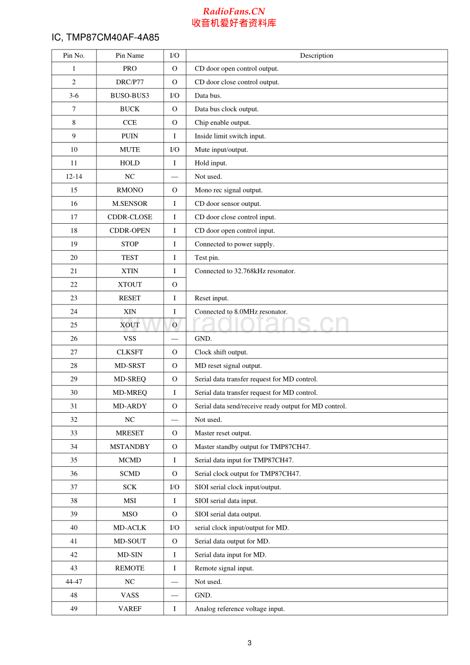 Aiwa-XRMD95-cs-sm维修电路原理图.pdf_第3页