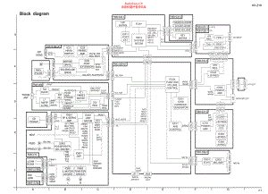 JVC-HXZ1R-cs-sch 维修电路原理图.pdf