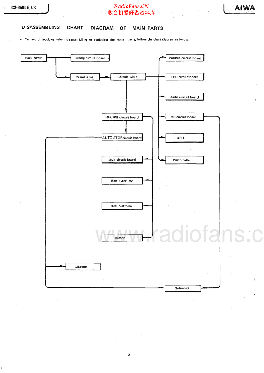 Aiwa-CS350-cs-sm维修电路原理图.pdf_第2页