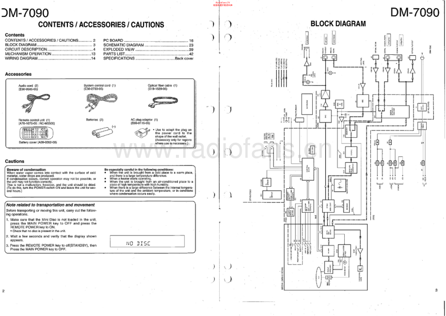 Kenwood-DM7090-md-sm 维修电路原理图.pdf_第2页