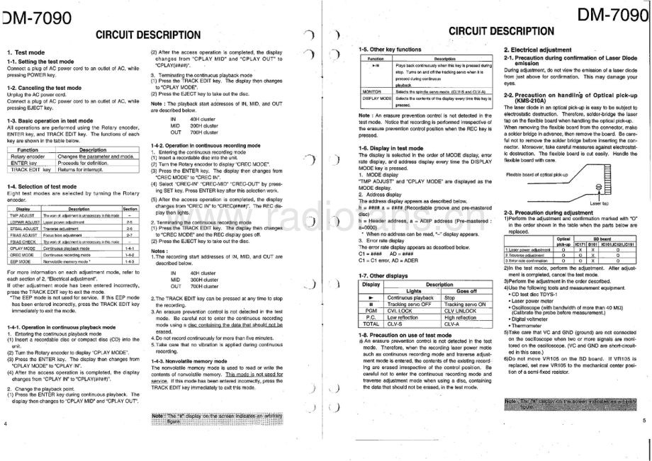 Kenwood-DM7090-md-sm 维修电路原理图.pdf_第3页