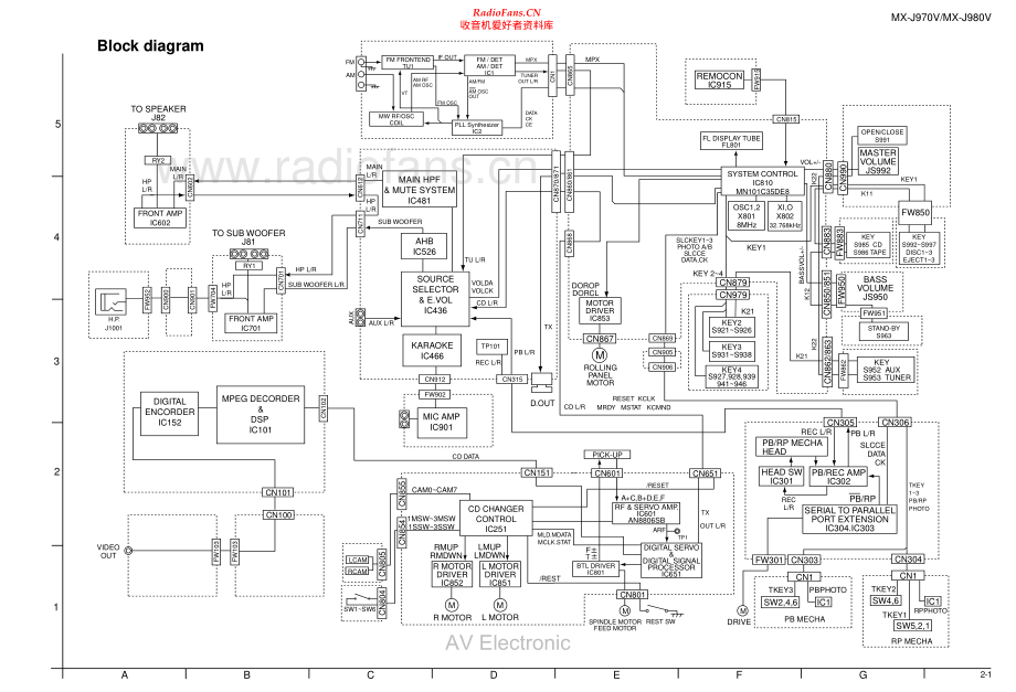 JVC-MXJ980V-cs-sch 维修电路原理图.pdf_第1页