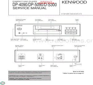 Kenwood-DP4090-cd-sm 维修电路原理图.pdf