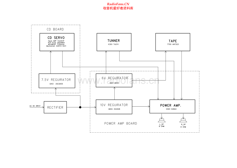 Philips-AZ101-cd-sm 维修电路原理图.pdf_第2页