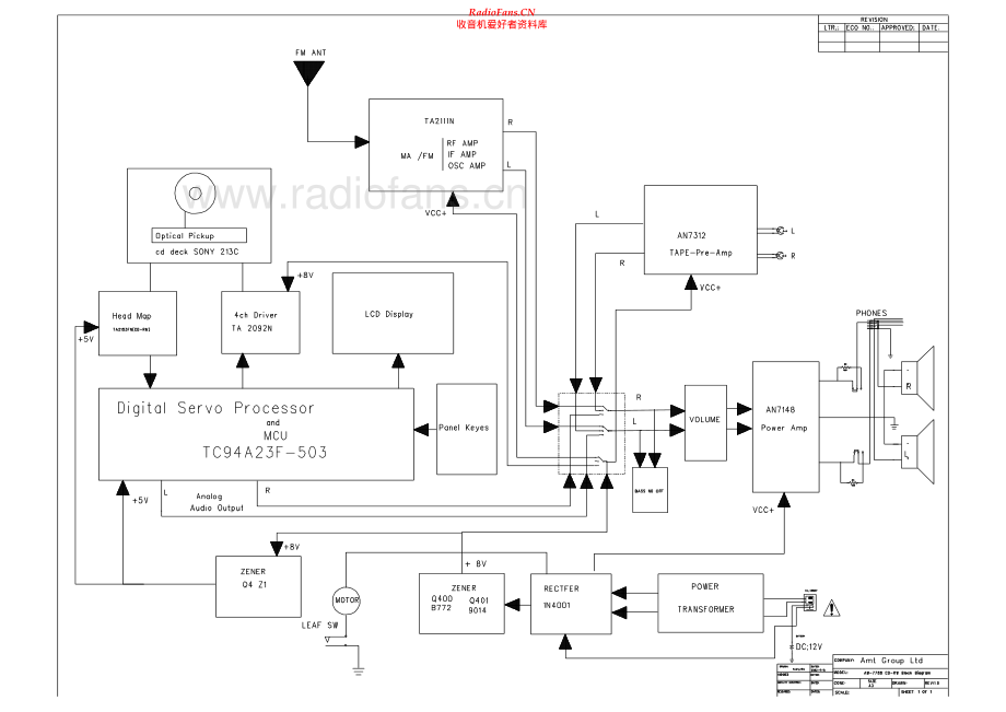 CCE-RD96X-cs-sch维修电路原理图.pdf_第2页