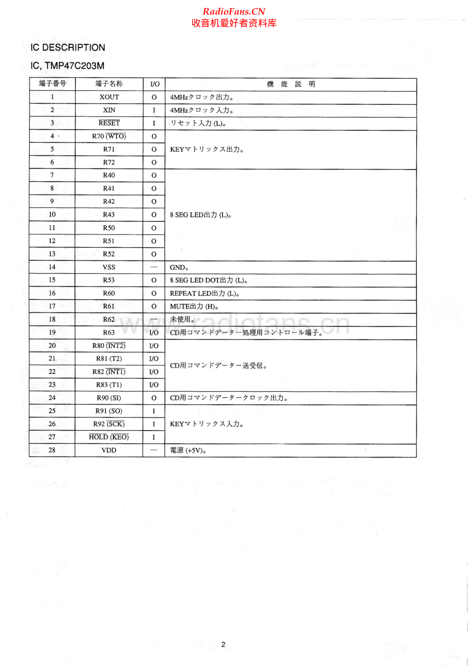 Aiwa-CSDEX111-cs-sup维修电路原理图.pdf_第2页