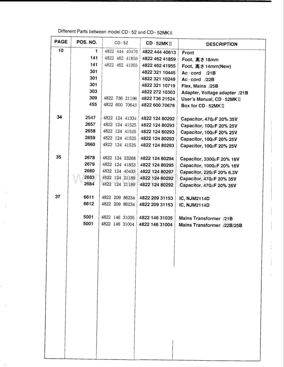 Marantz-CD52_MK2-cd-sm 维修电路原理图.pdf_第3页