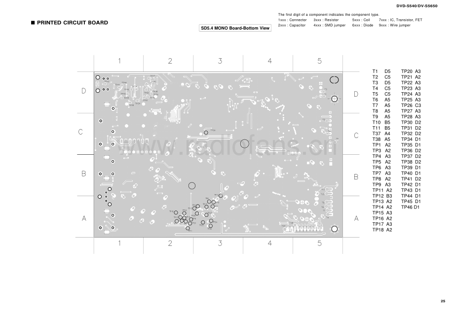 Yamaha-DVDS540-dvd-sm 维修电路原理图.pdf_第3页