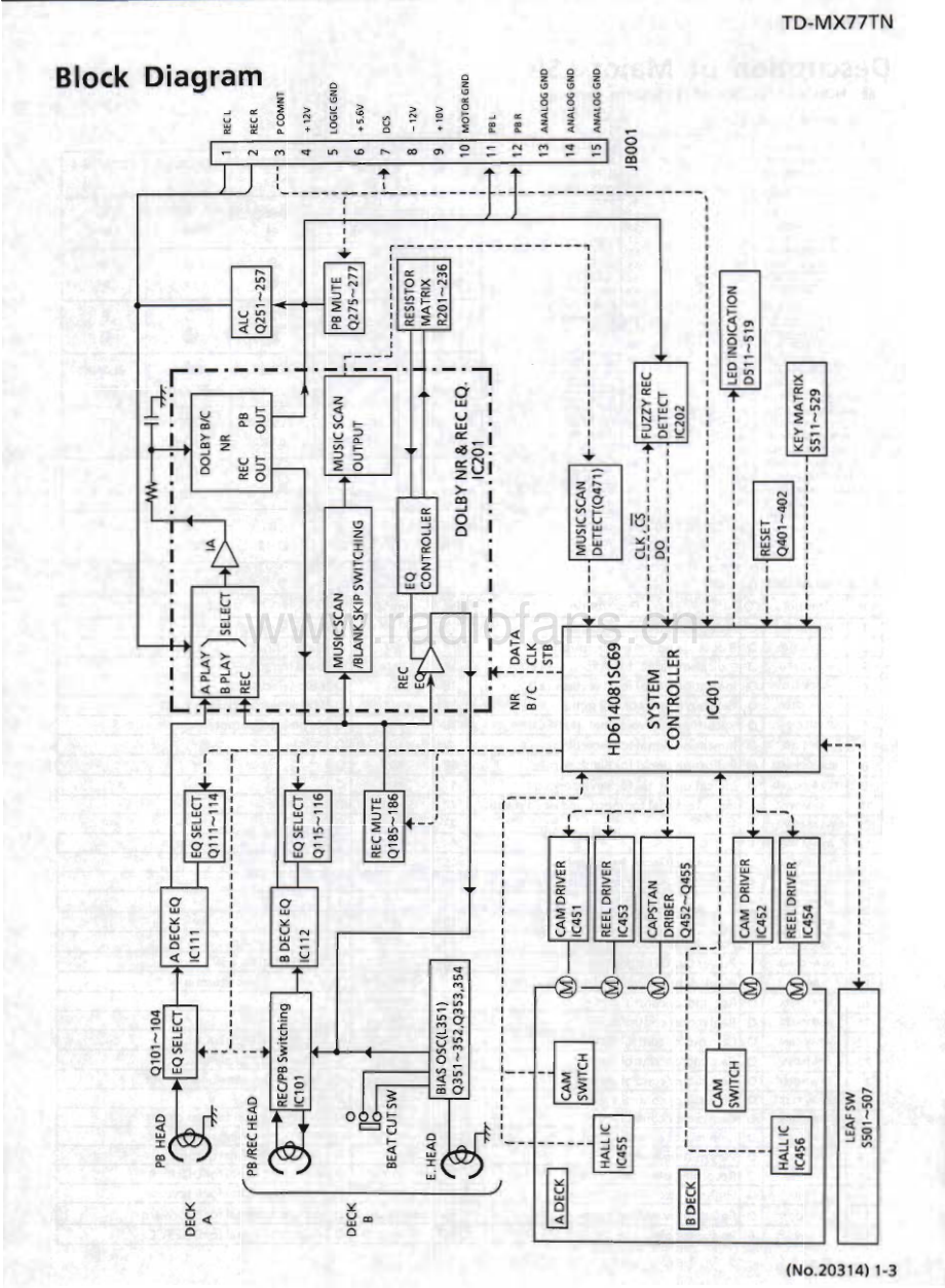 JVC-CAMX77TN-cs-sm 维修电路原理图.pdf_第3页