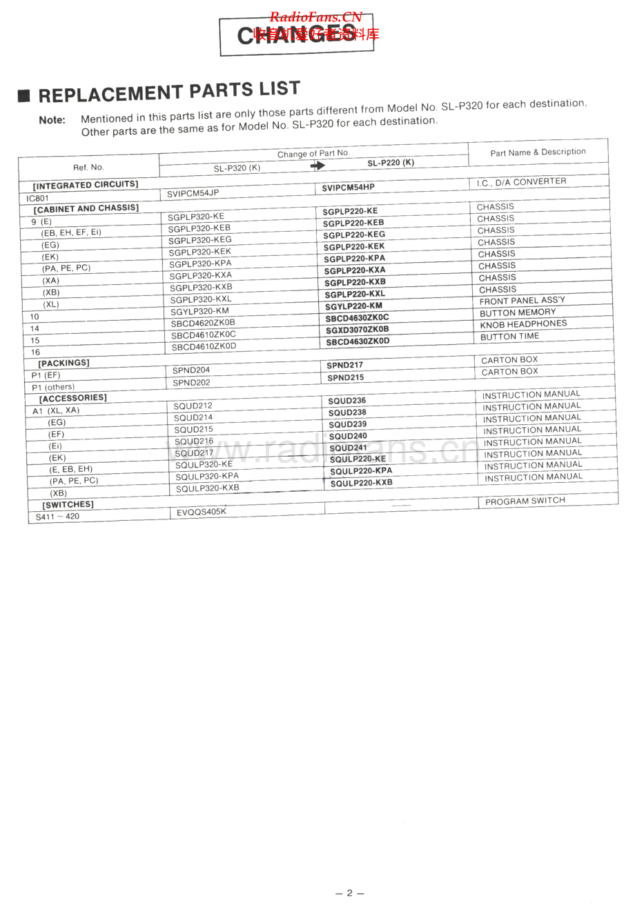 Technics-SLP220-cd-sm 维修电路原理图.pdf_第2页