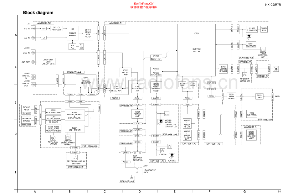 JVC-NXCDR7R-cs-sch 维修电路原理图.pdf_第2页