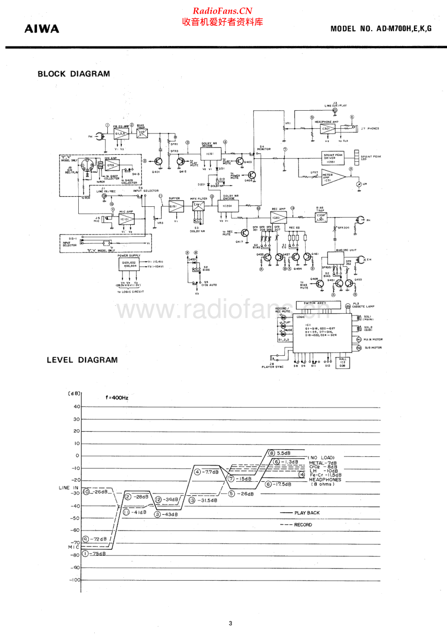 Aiwa-ADM700-tape-sm维修电路原理图.pdf_第3页