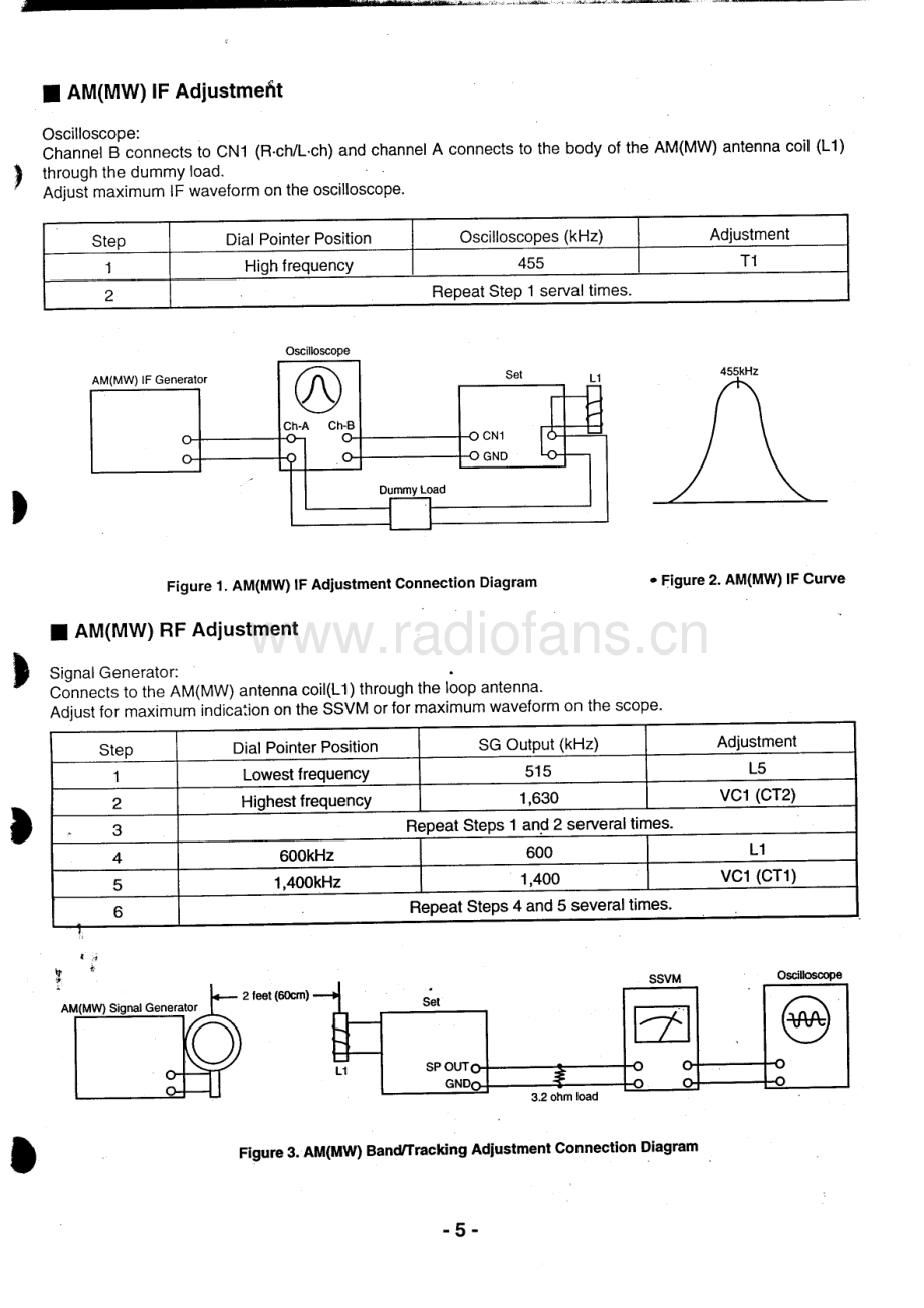 Goldstar-CD50-tape-sm维修电路原理图.pdf_第3页